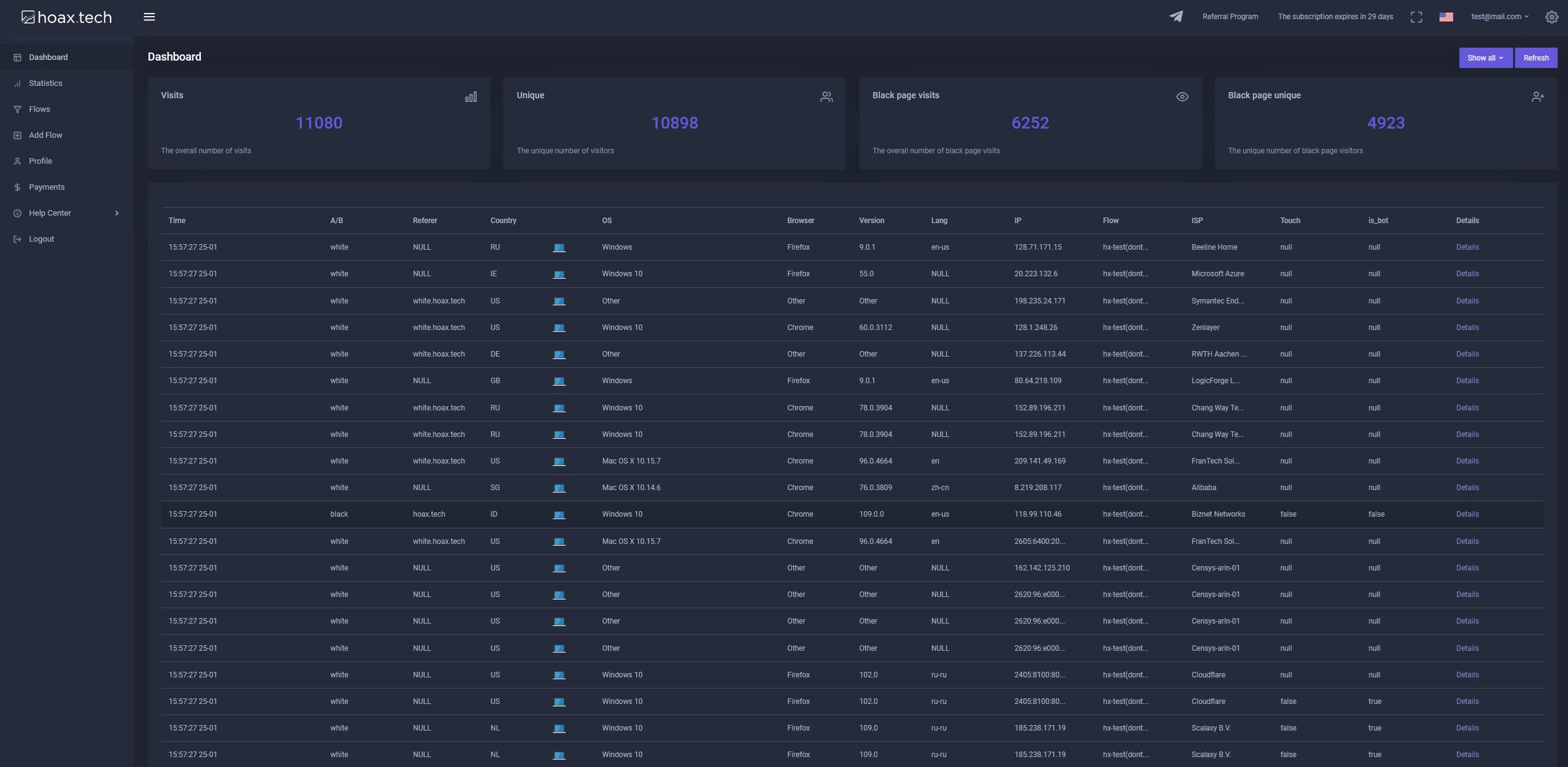 Dashboard