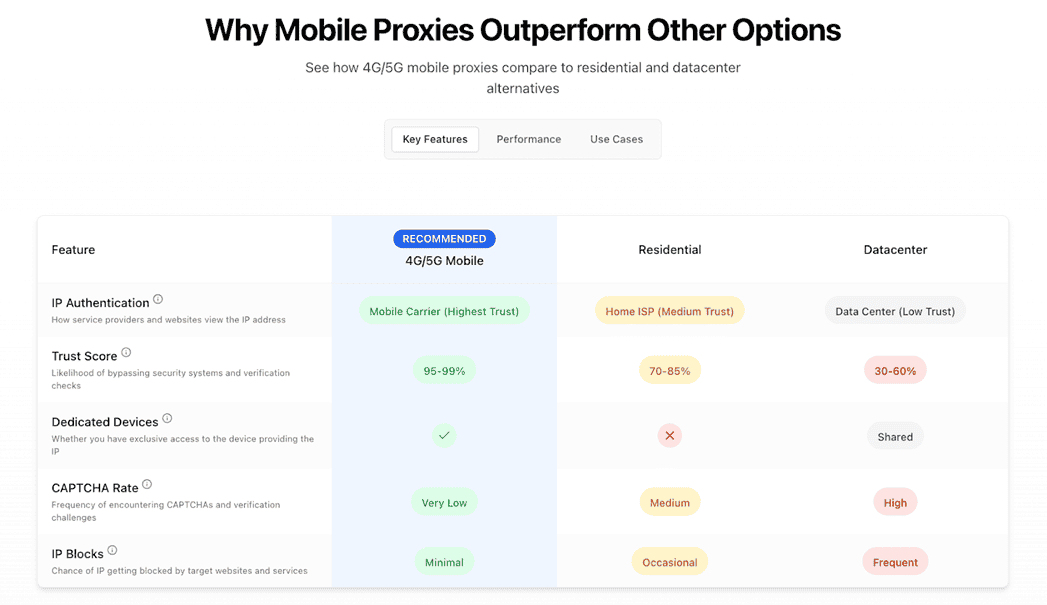 Ключевые преимущества Coronium io