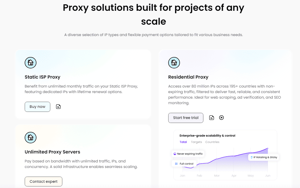 Swiftproxy Solutions