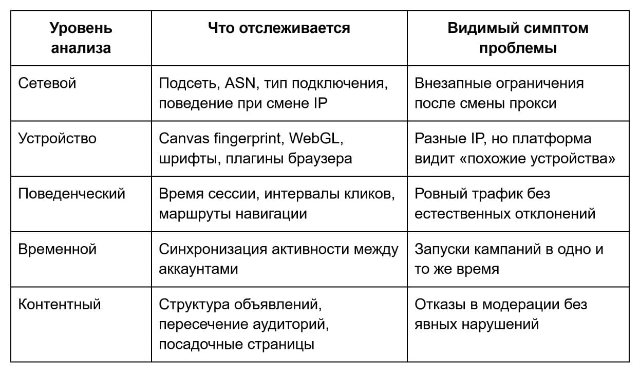 Как платформы строят кластерные профили