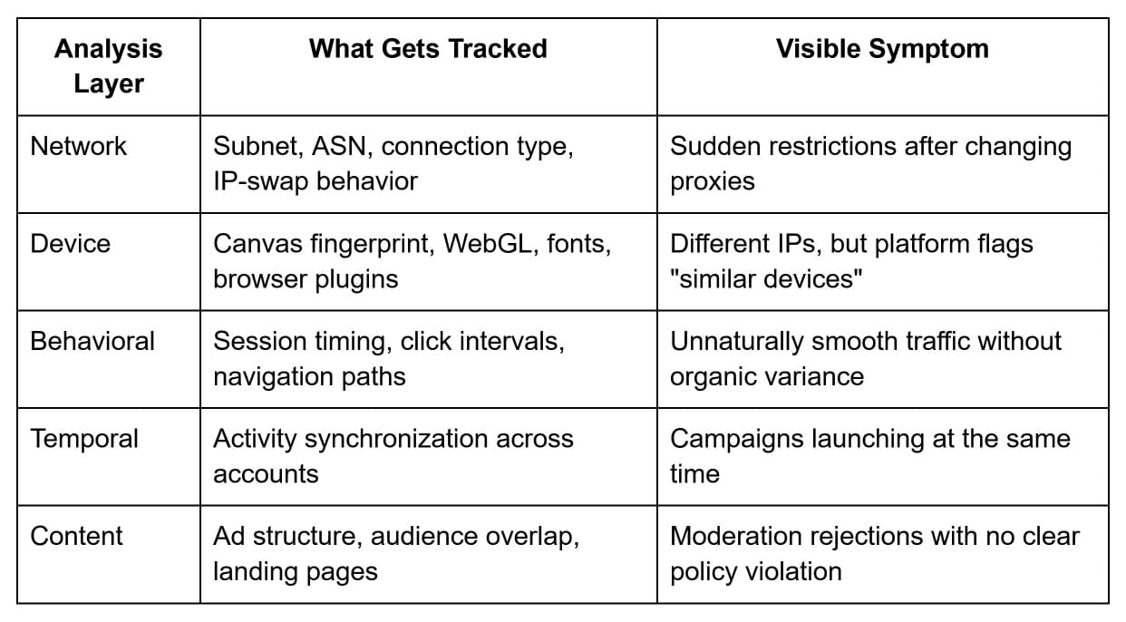 Cluster Profiles