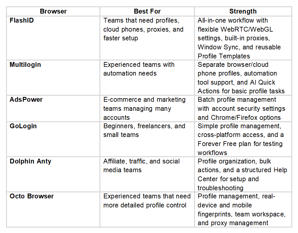 Browsers comparison 